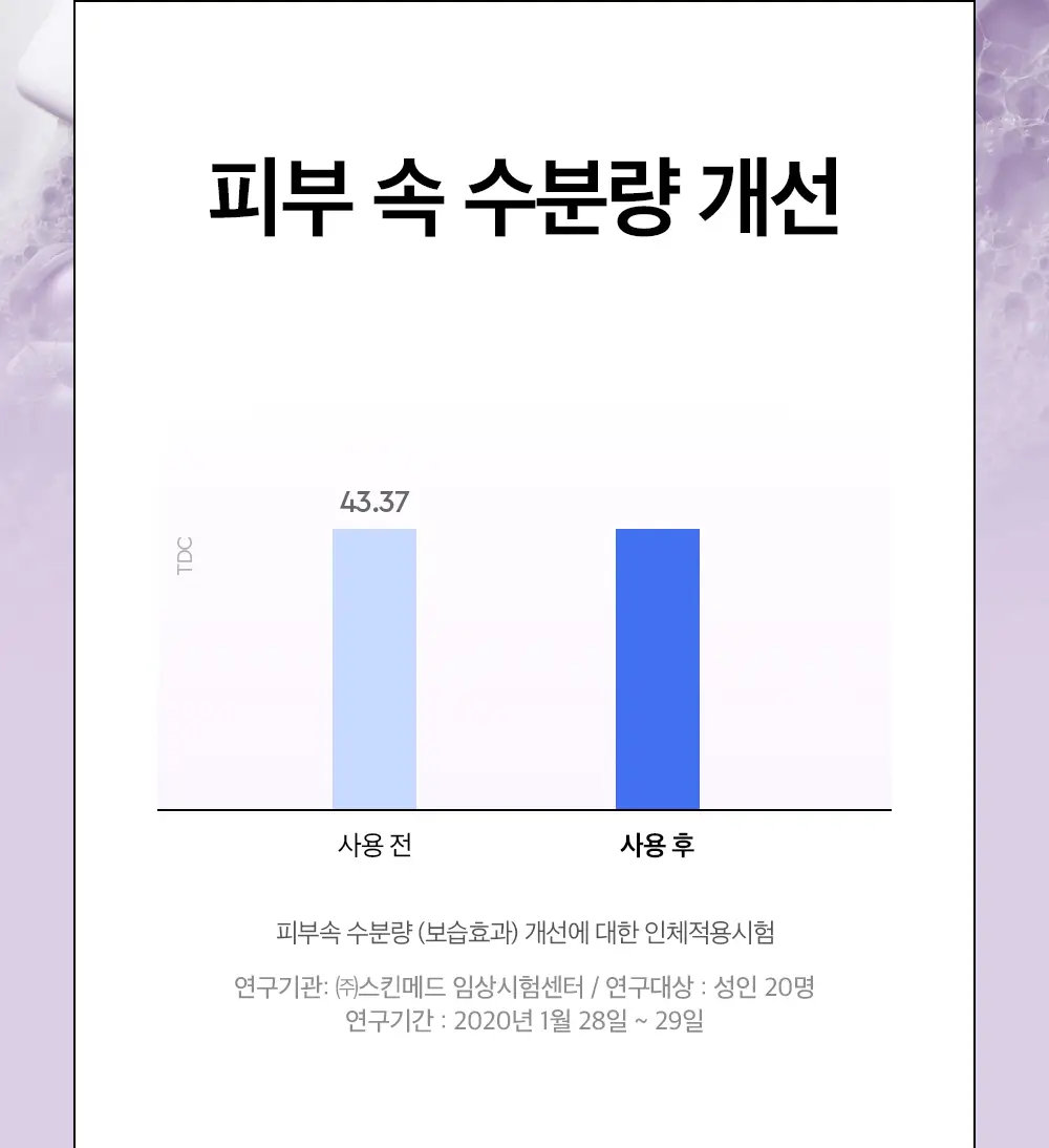 [1+1/산뜻뽀득] 듀이트리 하이 아미노 올 클렌저 150ml (기획/단품) 상세페이지 11